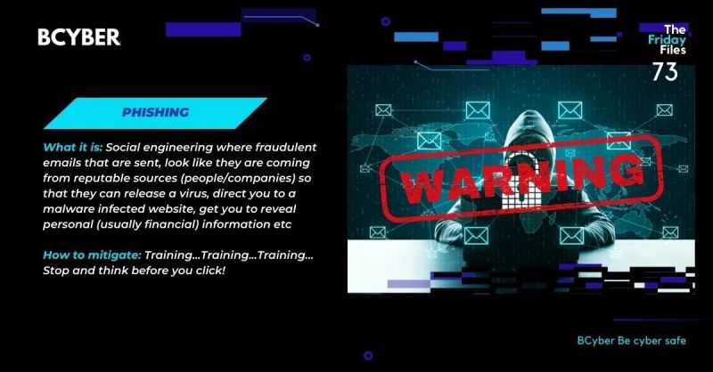 Phishing